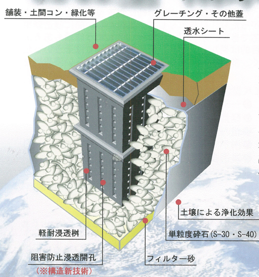 軽耐浸透桝 | フジプレコン株式会社